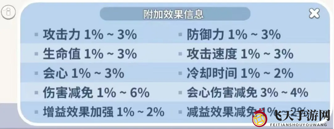 《冲呀！饼干人：王国》配料介绍一览