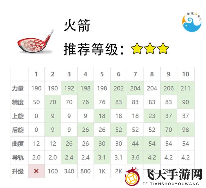《决战高尔夫》球杆选择攻略