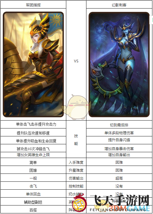 《刀塔传奇》军团指挥与幻影刺客英雄对决