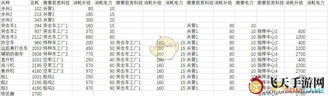 《全球行动》联盟军和反抗军数据对比分析