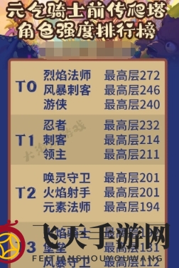 《元气骑士前传》爬塔段位层数介绍一览
